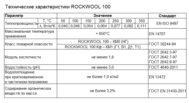 rockwool 100